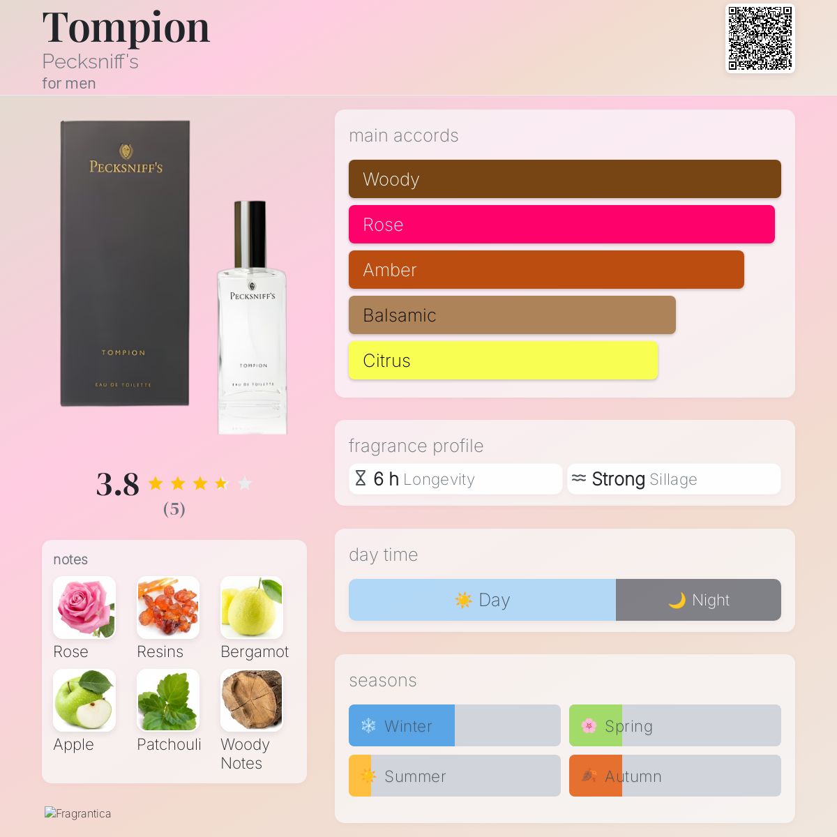 تصویر عطر تامپیون پکسنیفس