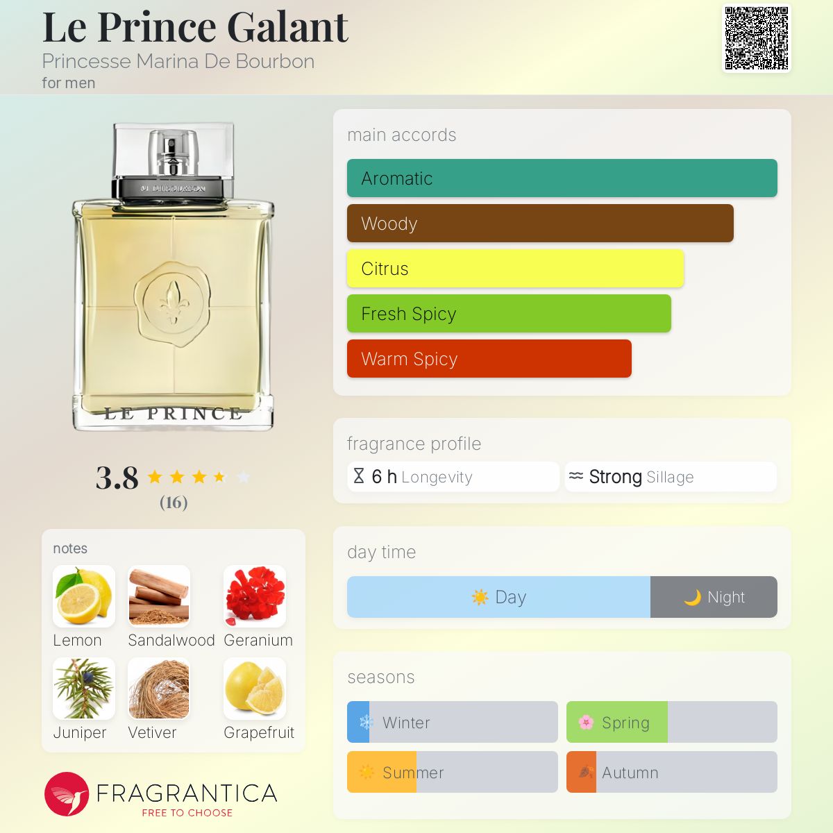 تصویر عطر لُ پرَنس گالان پرنسس مارینا دو بوربون