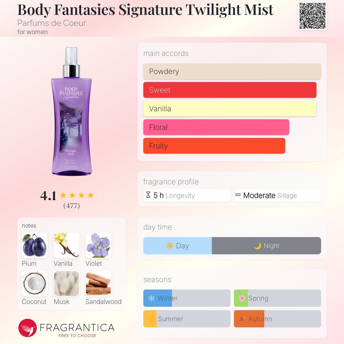 تصویر عطر بادی فَنتِسیز سیگنیچر توآیلایت میست پرفیومز دو کور