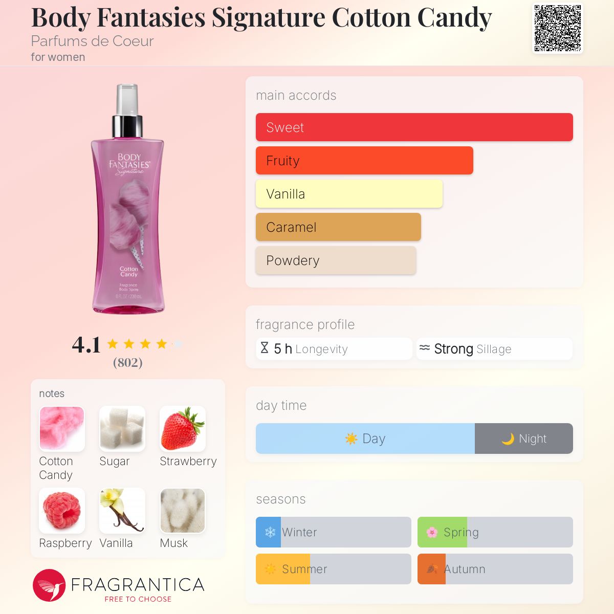 تصویر عطر بادی فنتسیس سیگنیچر کاتن کندی پرفیومز دو کور