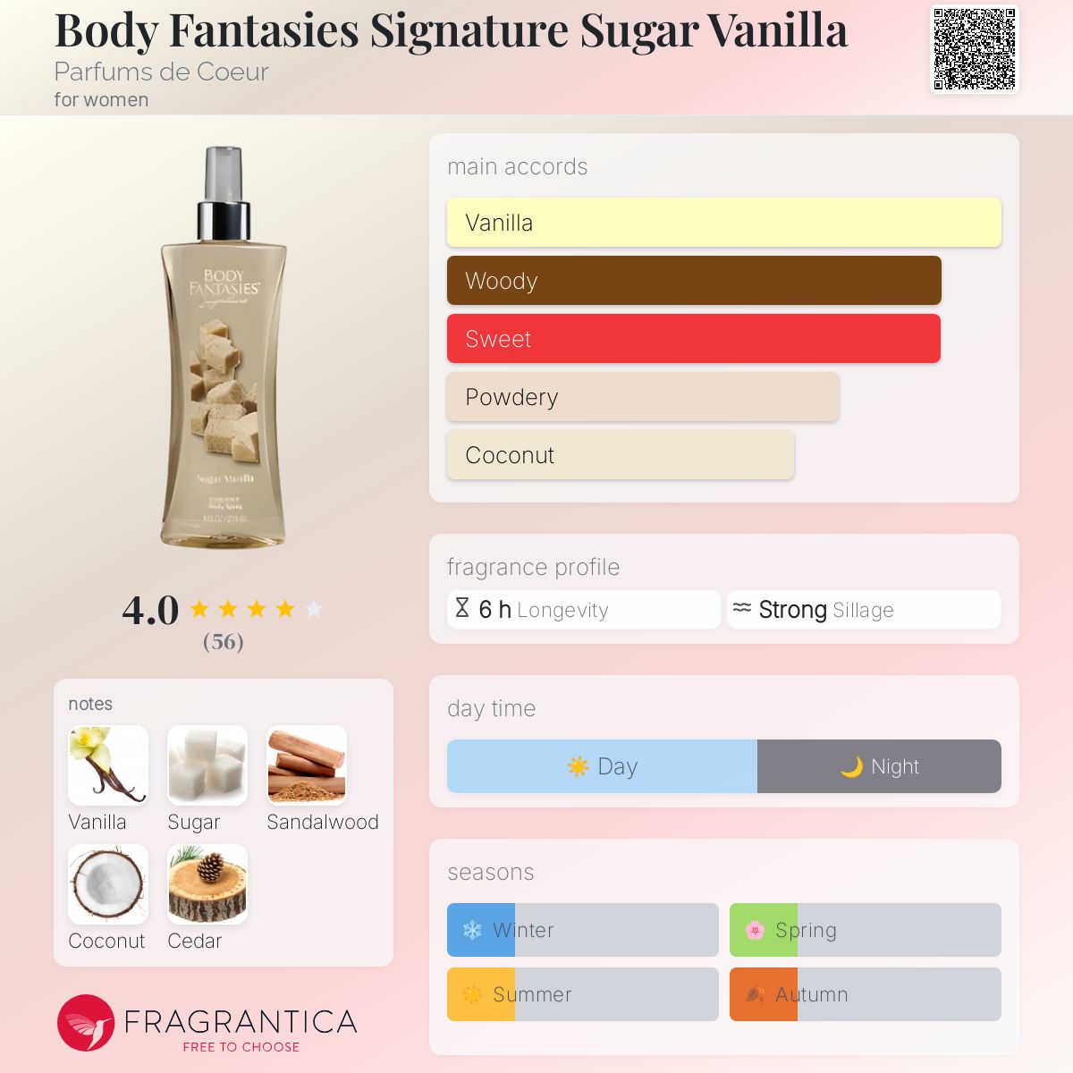 تصویر عطر بادی فنتسیز سیگنیچر شوگر وانیلا پرفیومز دو کور