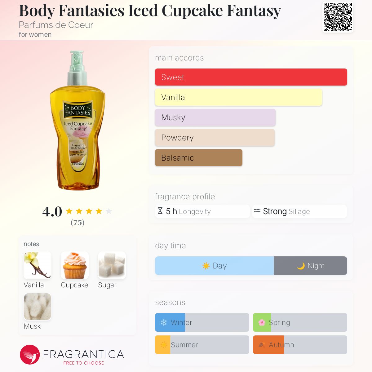 تصویر عطر بادی فانتسی آیست کاپکیک فانتسی پرفیومز دو کور
