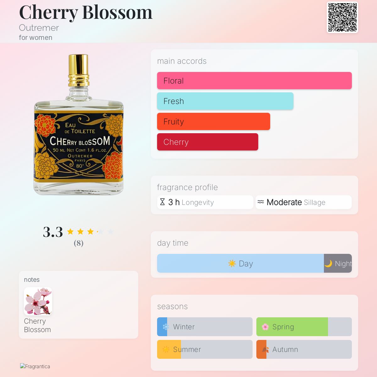 تصویر عطر چری بلوسم اوترمر