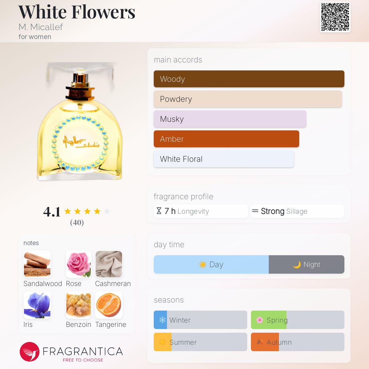 تصویر عطر وایت فلاورز ام میکالف