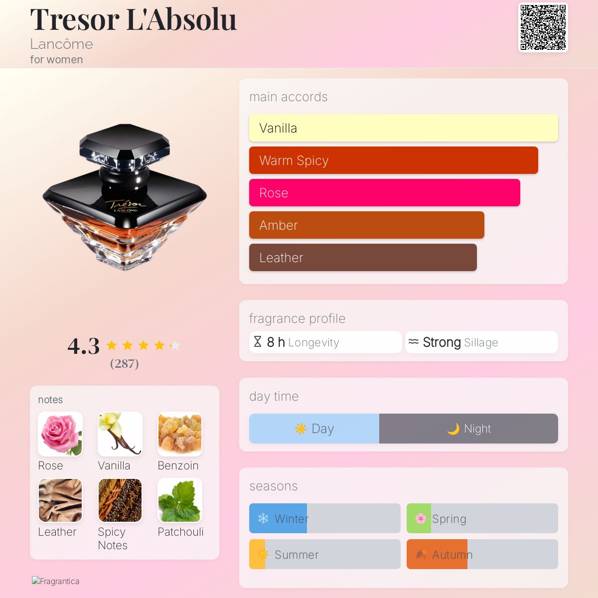 تصویر عطر ترزور لابسلو لانکوم