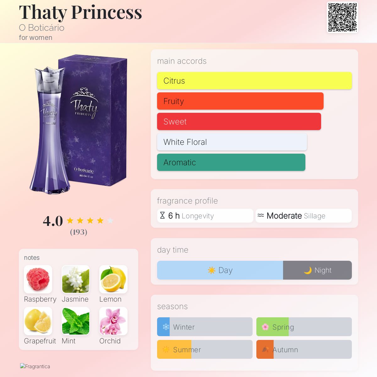 تصویر عطر دَتی پرینسِس او بوتیکاریو