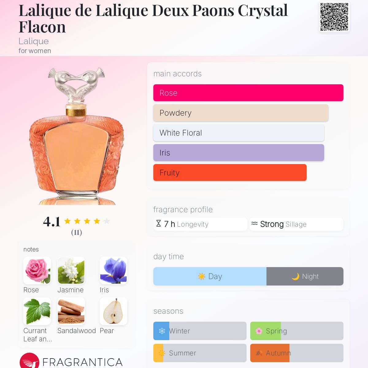 تصویر عطر لالیک دو لالیک دو پاون کریستال فلاکون