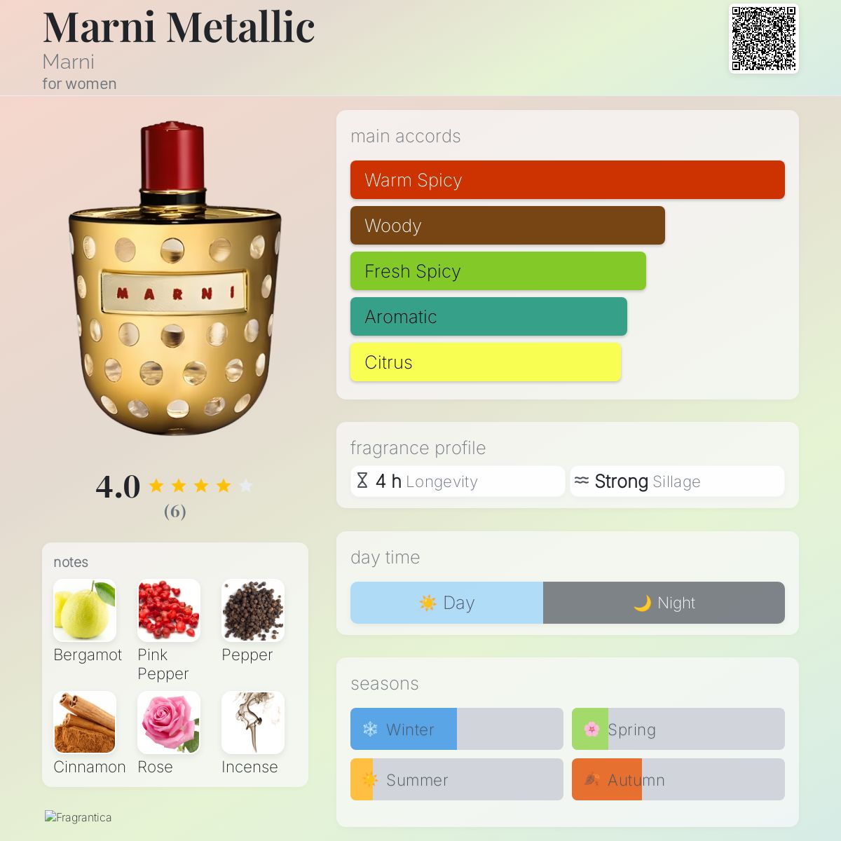 تصویر عطر مارنی متالیک