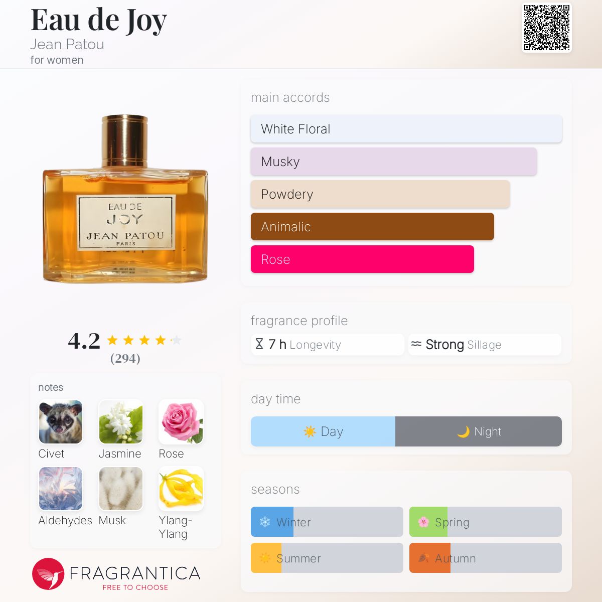 تصویر عطر اُ دو ژوآ ژان پاتو
