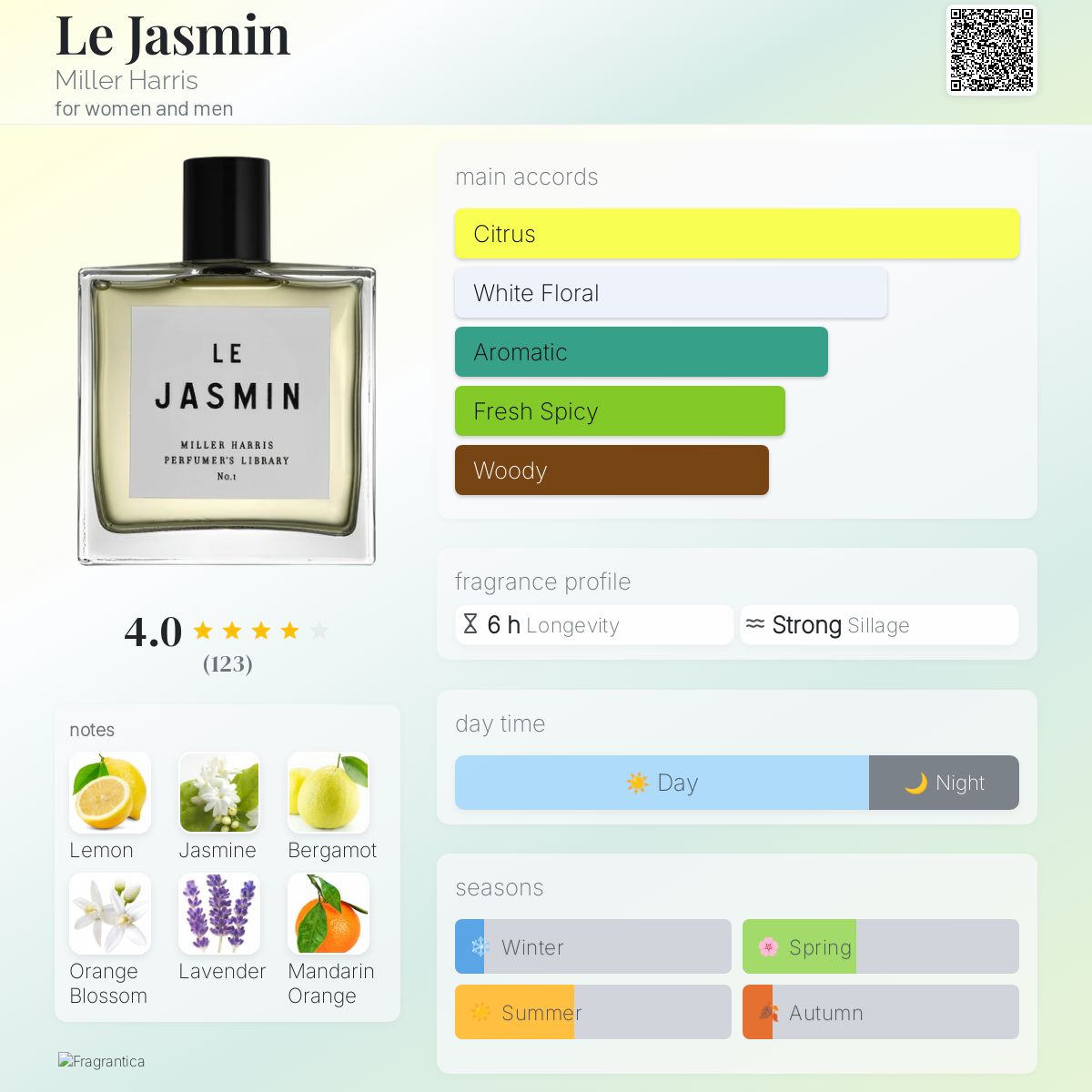 تصویر عطر له ژاسمین میلر هریس