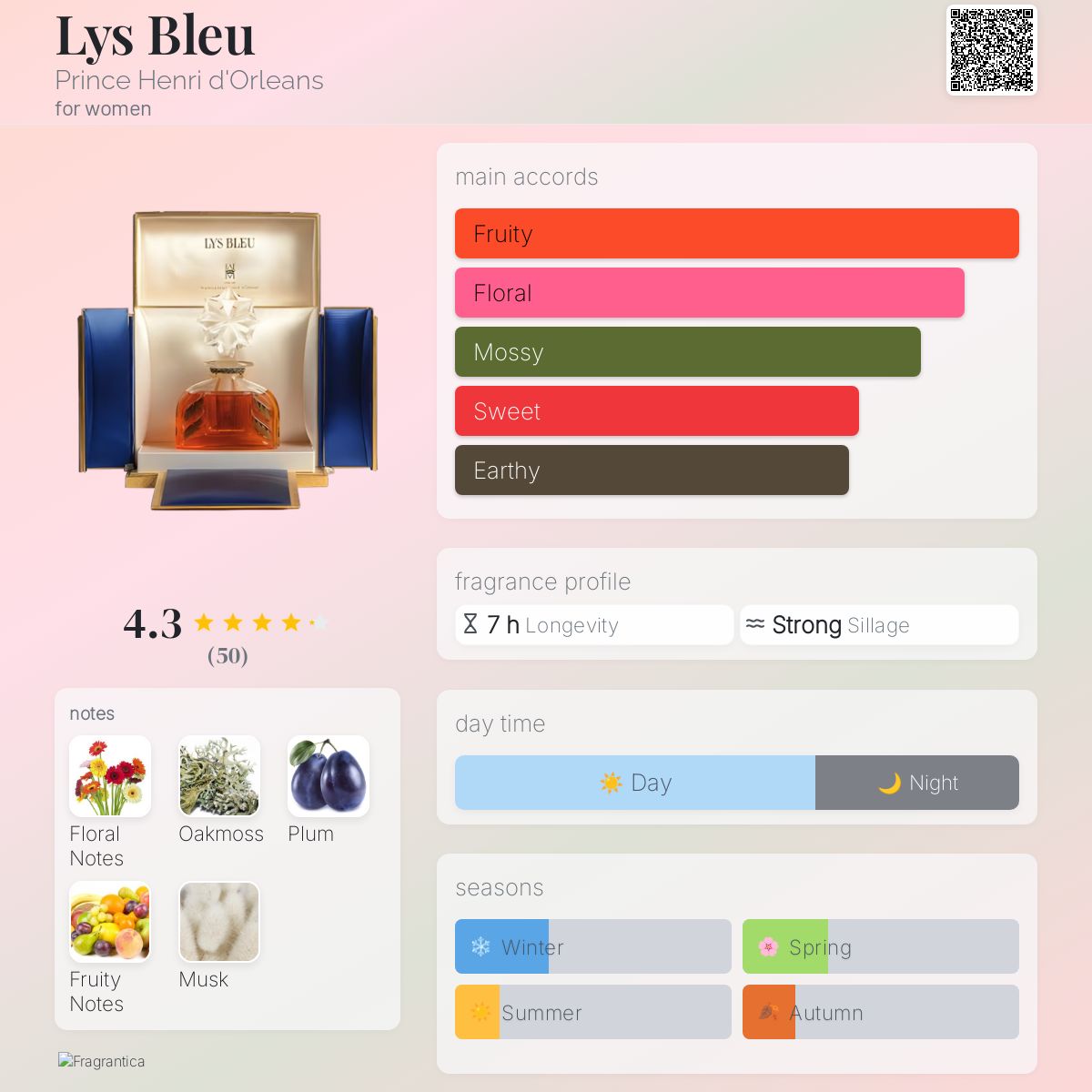 تصویر عطر لایس بلو پرینس آنری داورلیِنز