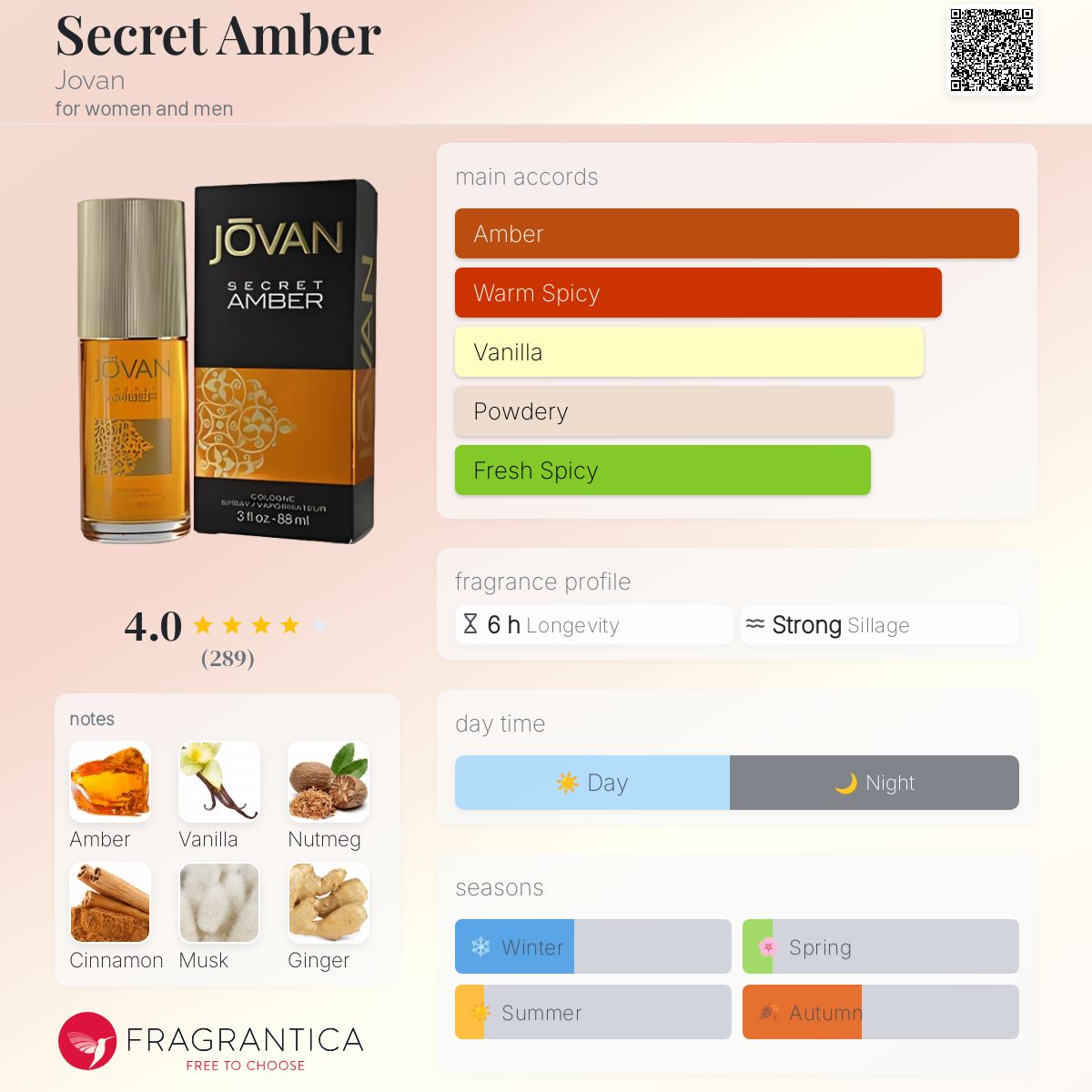 تصویر عطر سیکرت امبر جووان