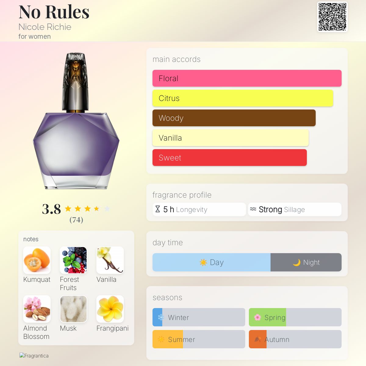 تصویر عطر نو رولز نیکول ریچی