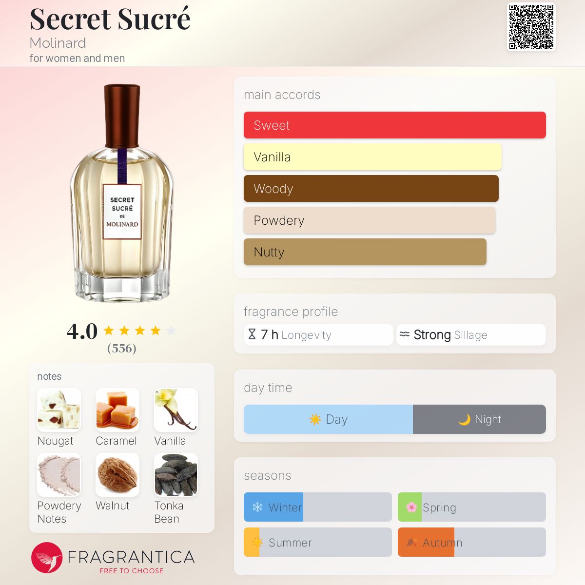 تصویر عطر سیکرت سوکره مولینار