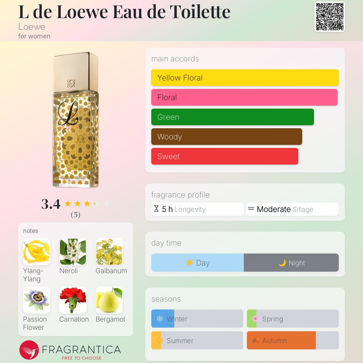 تصویر عطر ال دو لووه لوئوه