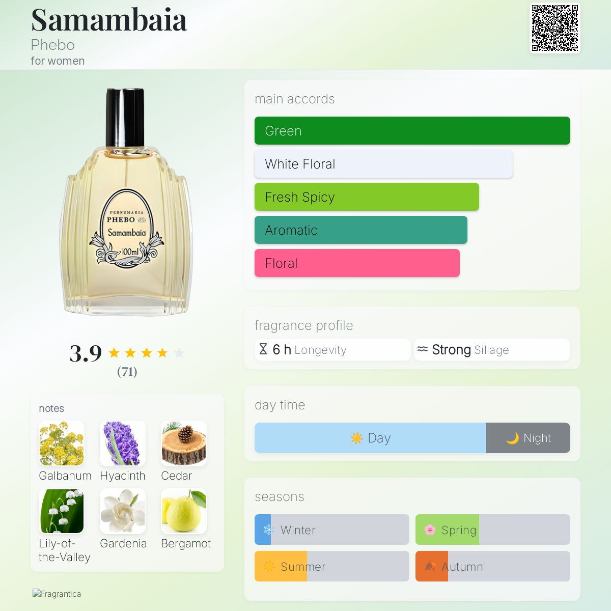تصویر عطر سامامبایا فبو