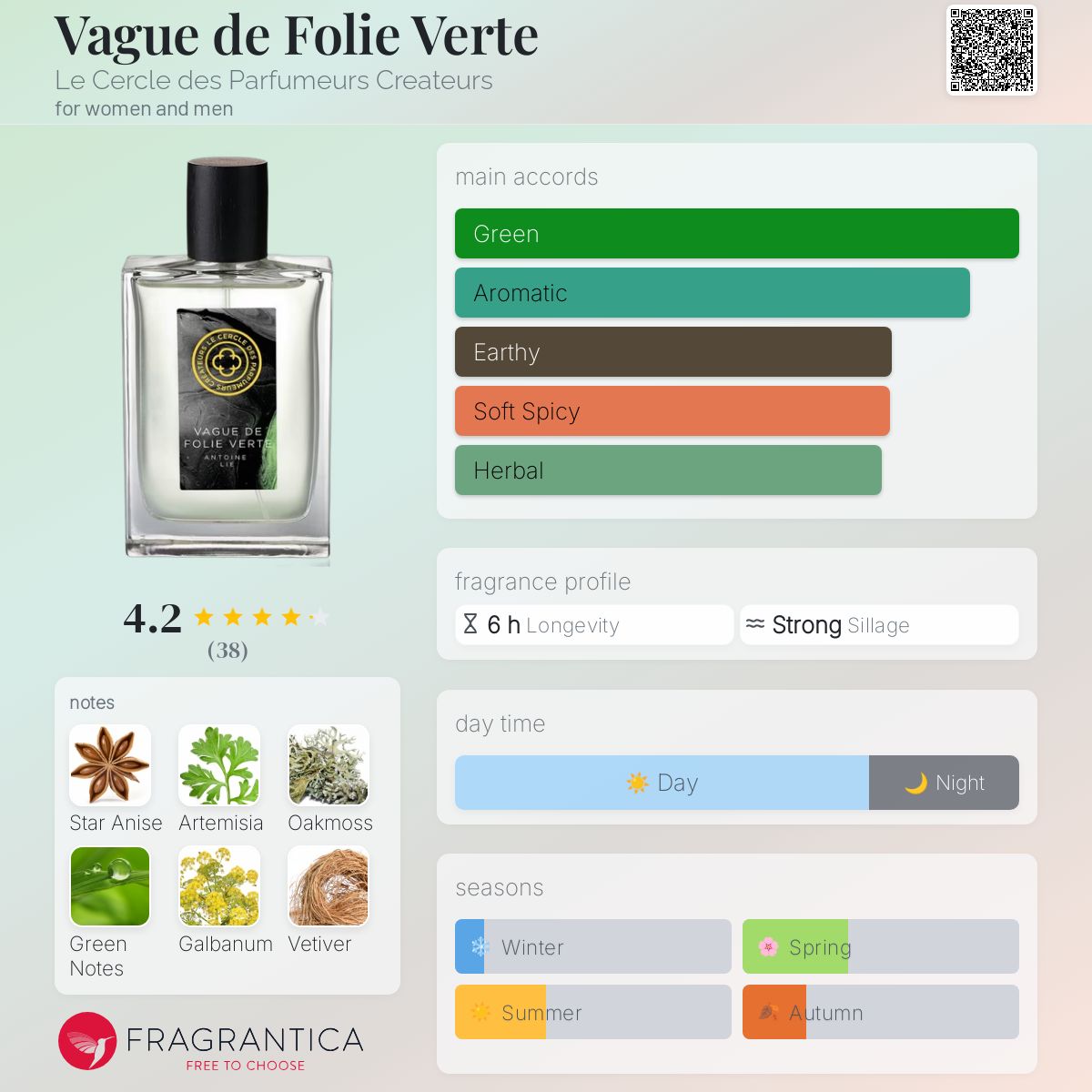 تصویر عطر ویگ دو فولی ورت لو سرکل ده پرفومر کراتور