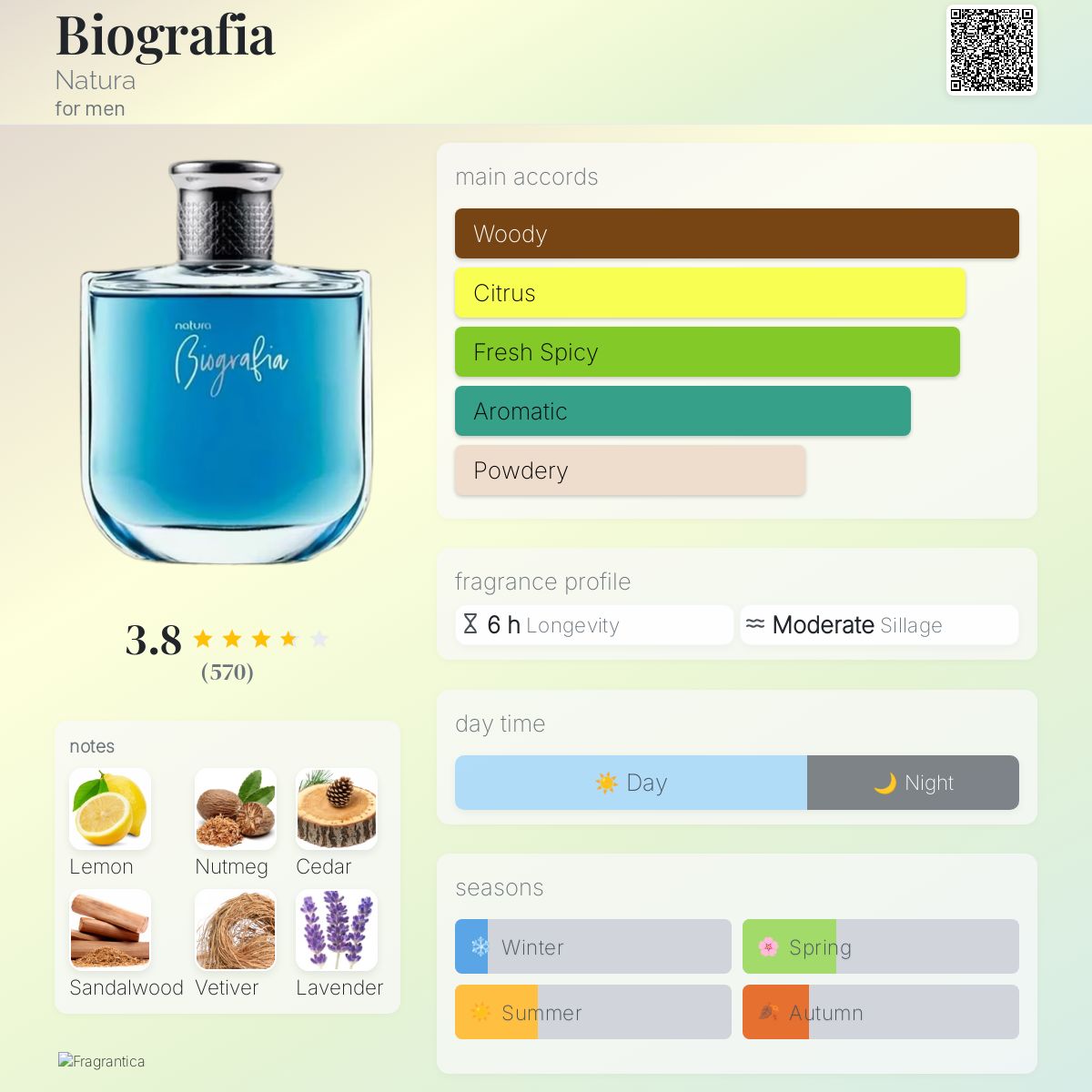 تصویر عطر بیوگرافی ناتورا