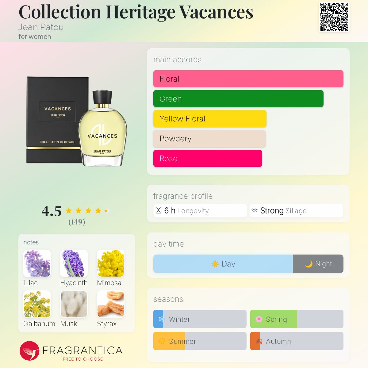تصویر عطر کالکشن هریتیج وکانس ژان پاتو