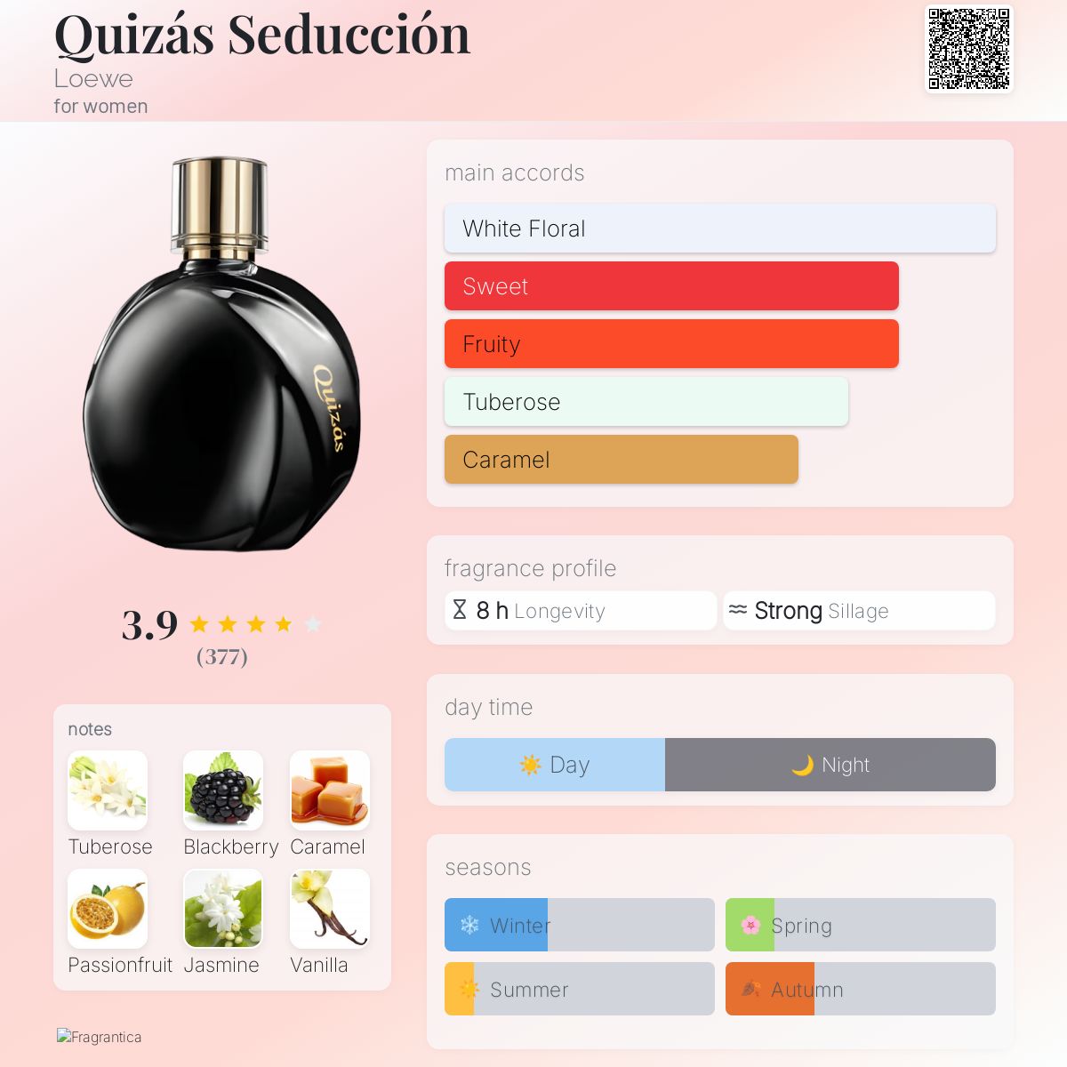 تصویر عطر کویزاس سدوکسیون لوئوه