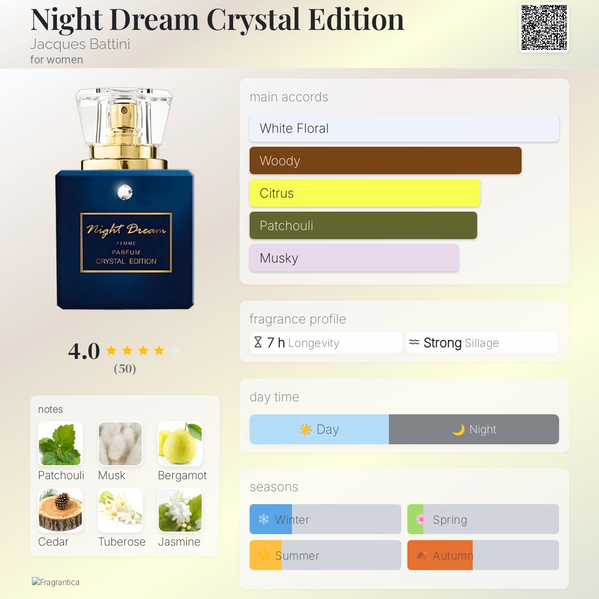 تصویر عطر نایت دریم کریستال ادیشن ژاک باتینی
