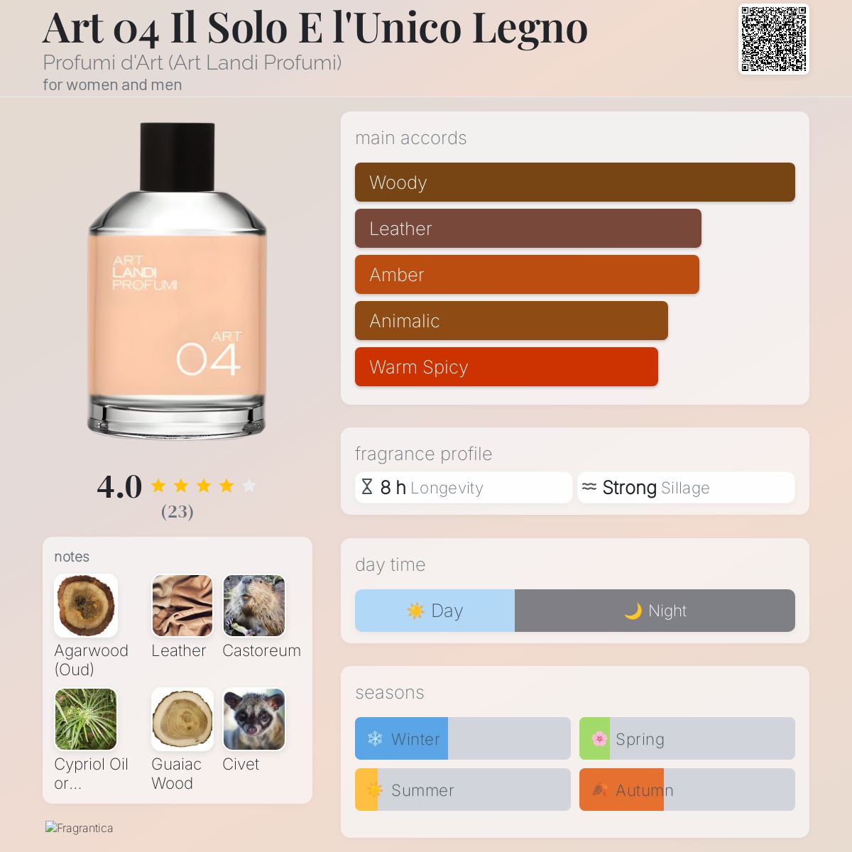 تصویر عطر آرت ۰۴ ایل سولو ال یونیکو لگنو پروفومی دارت (آرت لاندی پروفومی)