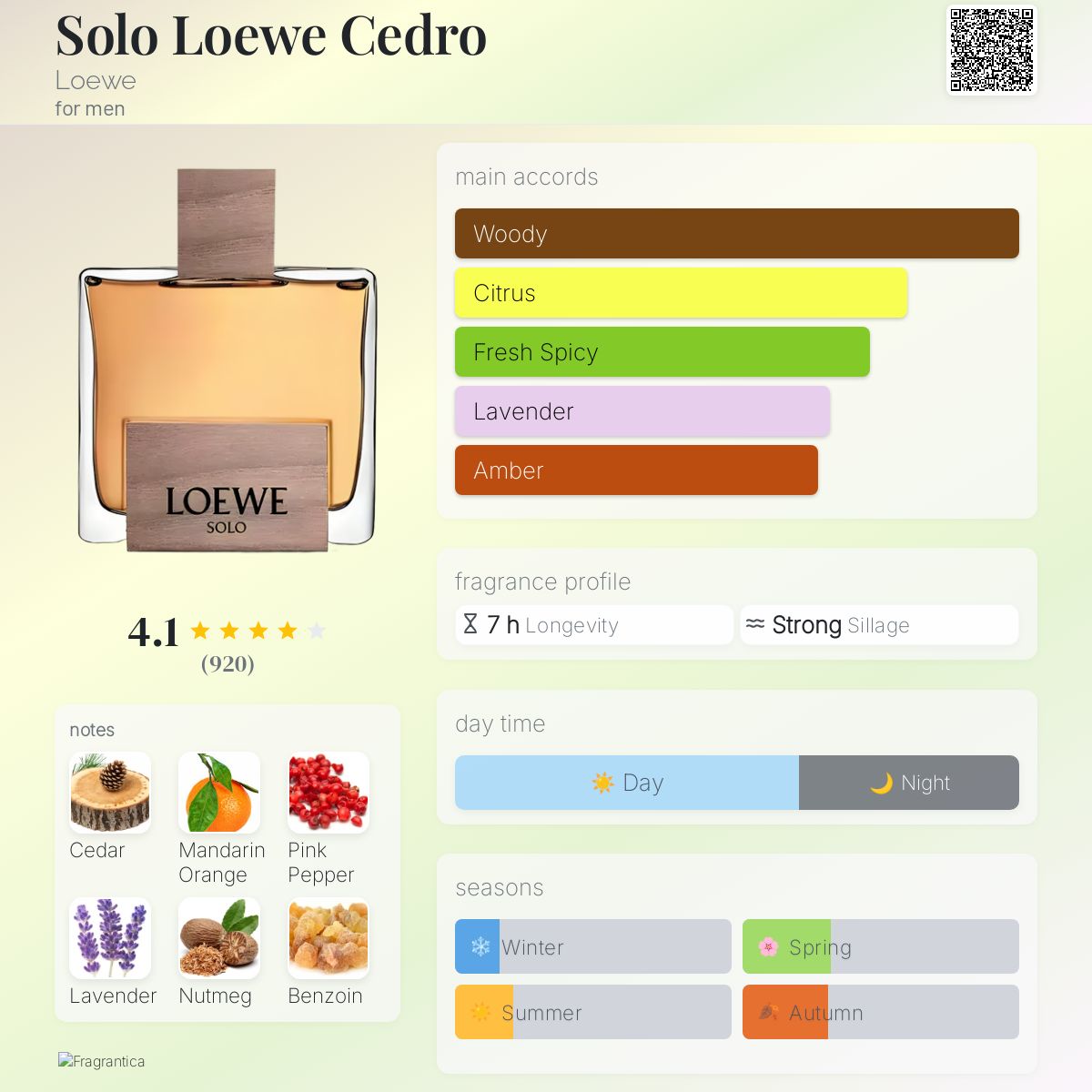 تصویر عطر سولو لووه سدرو لوئوه