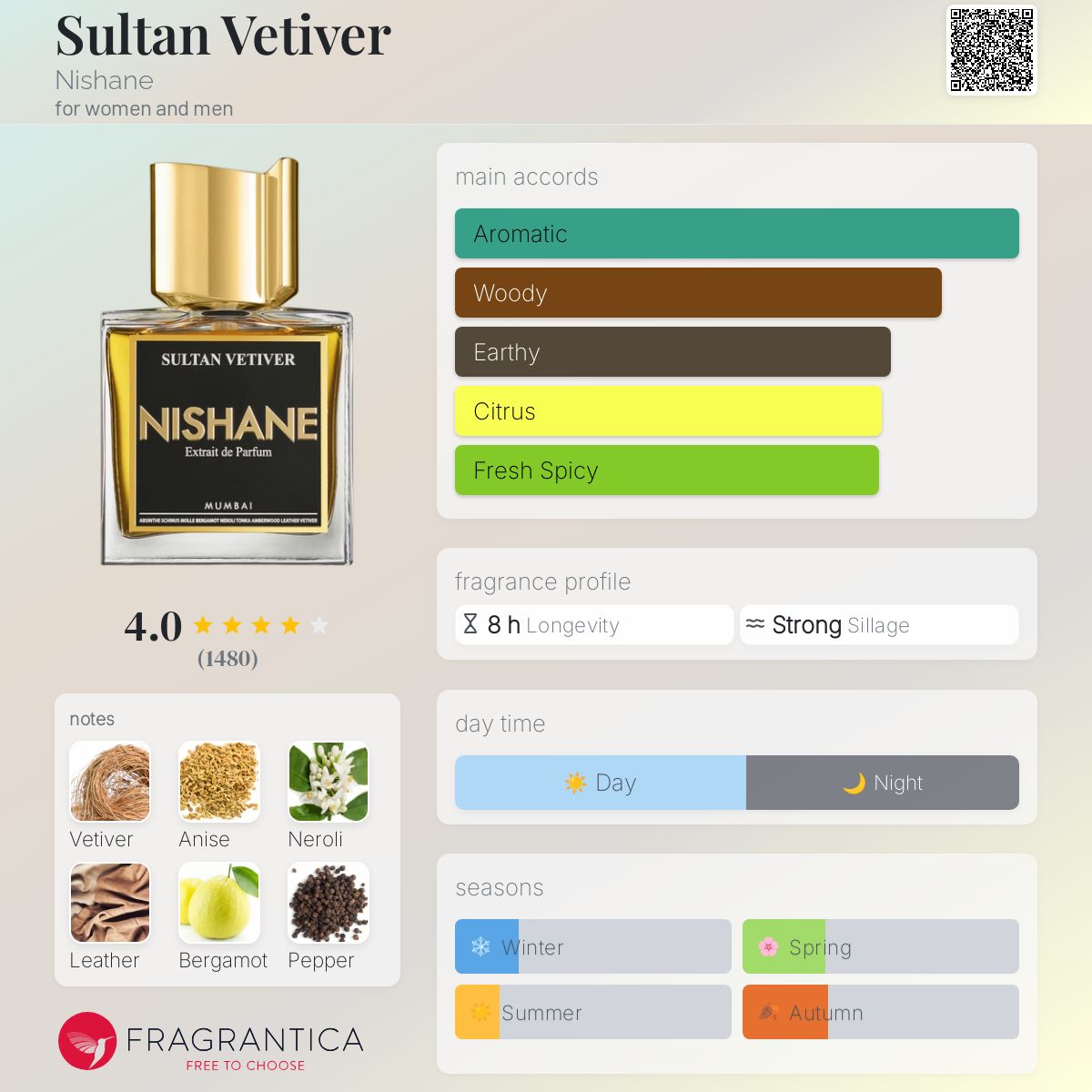 تصویر عطر سلطان وتیور نیشانه