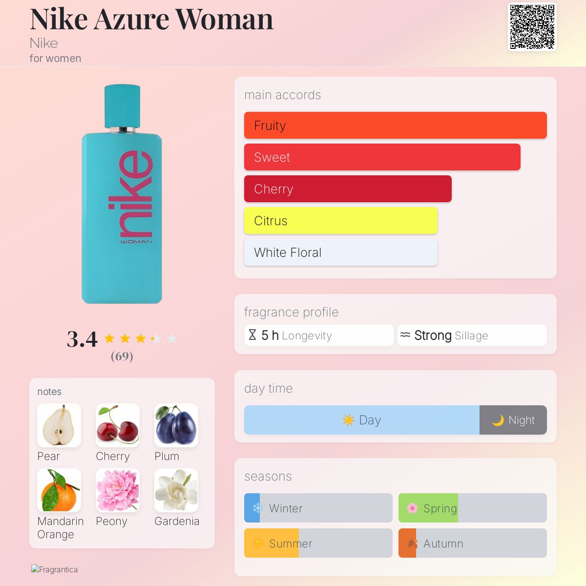 تصویر عطر نایکی اَژور وومن