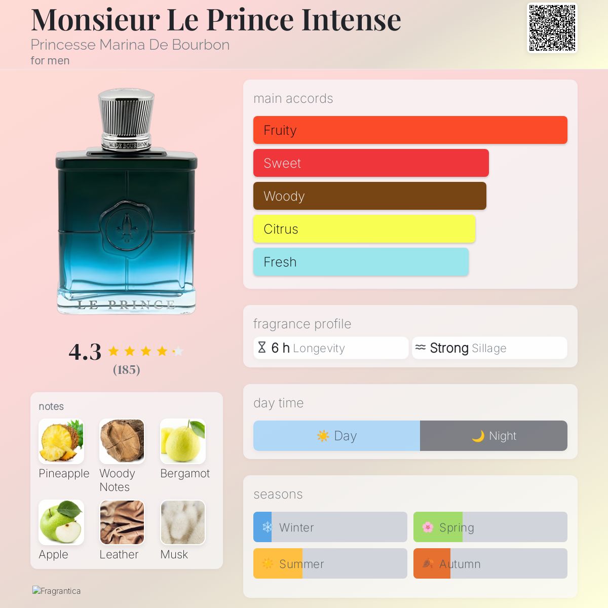 تصویر عطر موسیو له پرنس اینتنس پرنسس مارینا دو بوربون