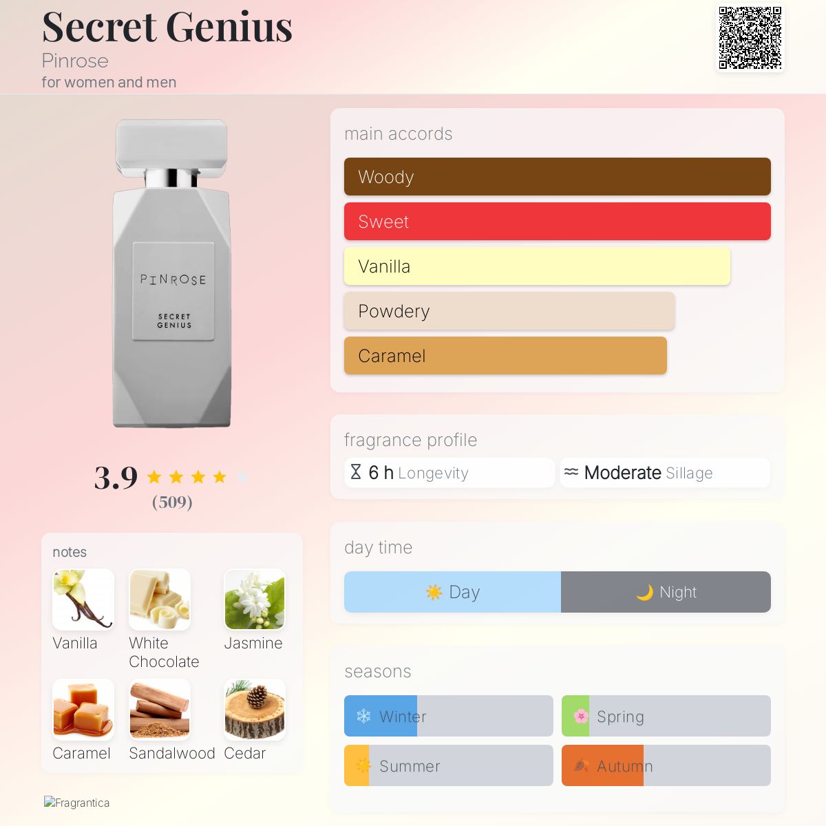 تصویر عطر سیکرت جینیوس پینروس