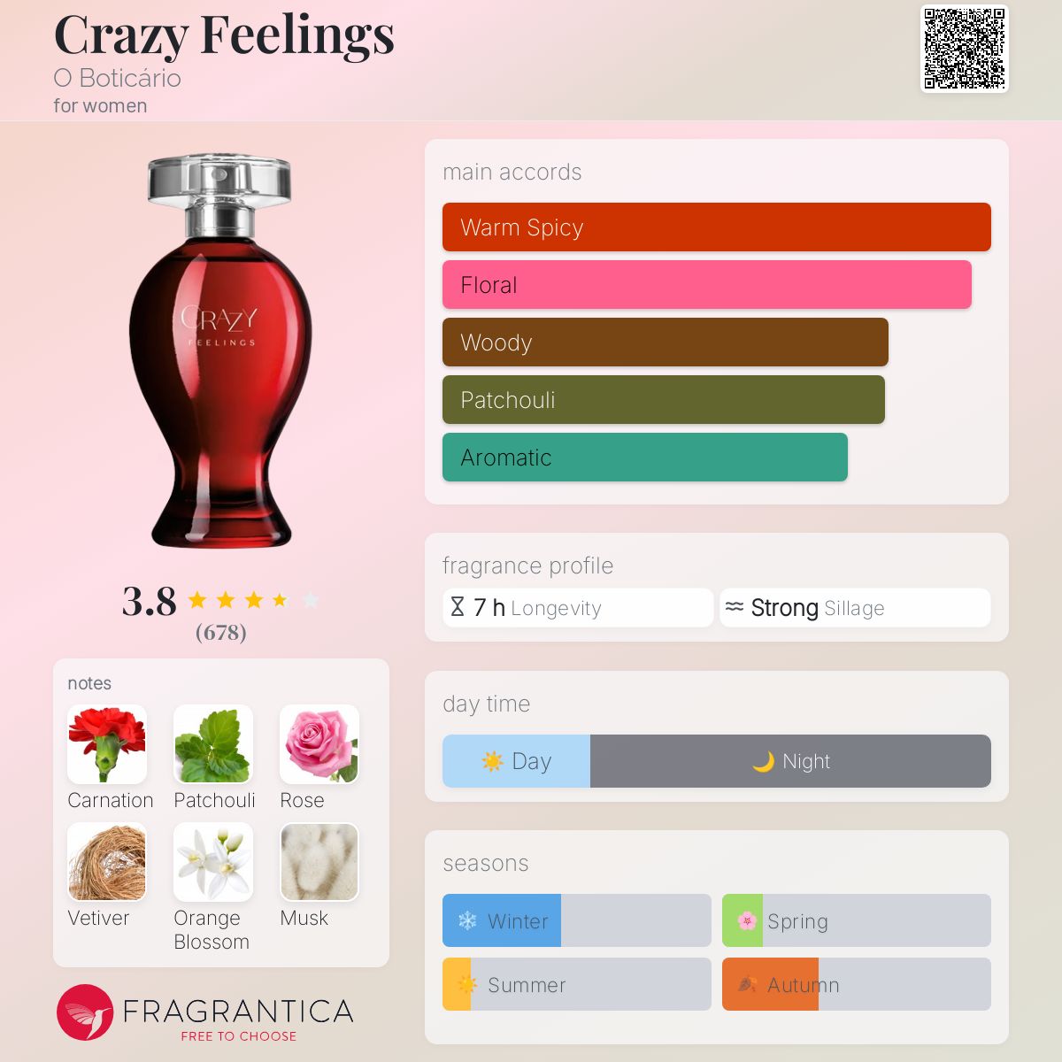 تصویر عطر کریزی فیلینگز او بوتیکاریو