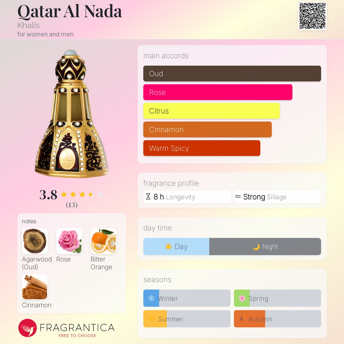 تصویر عطر قطر الندا خالص