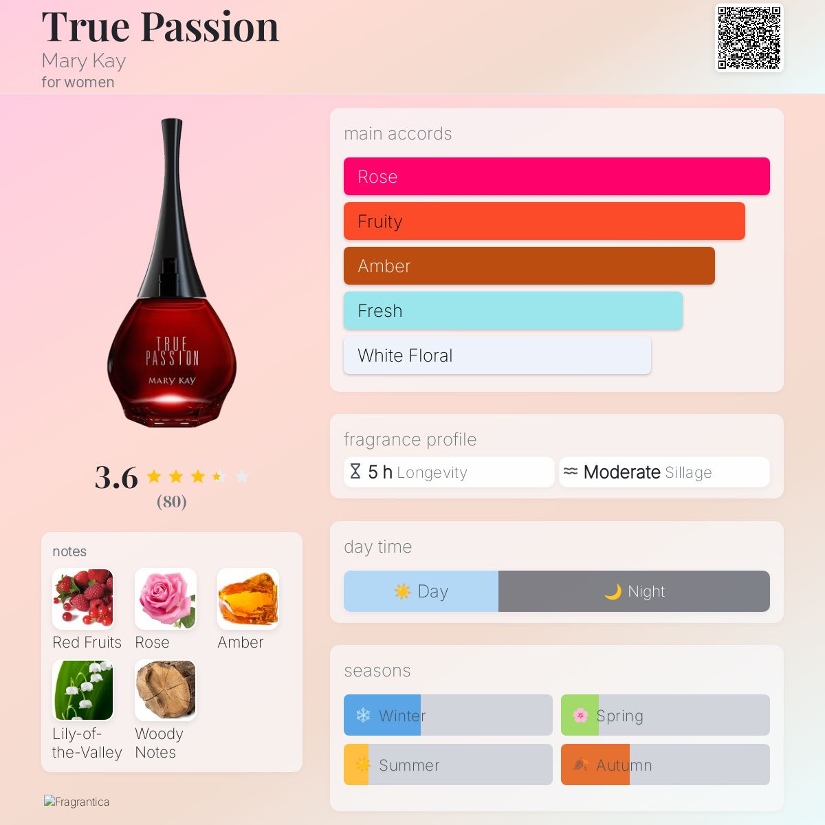 تصویر عطر ترو پشن مری کی