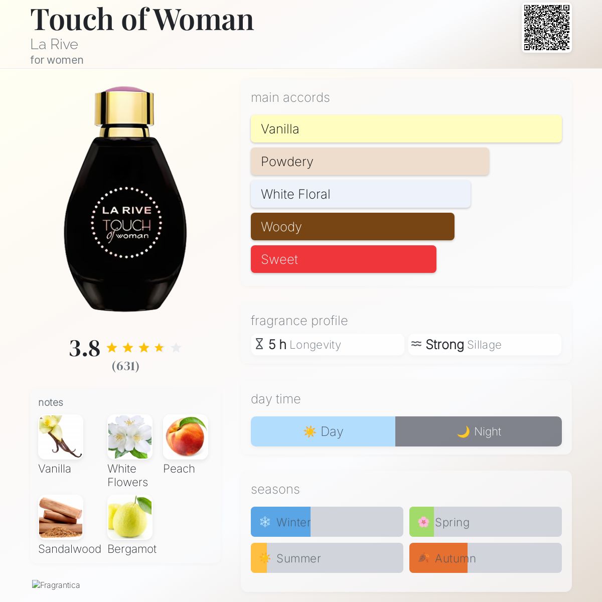 تصویر عطر تاچ آو وومن لا ریو