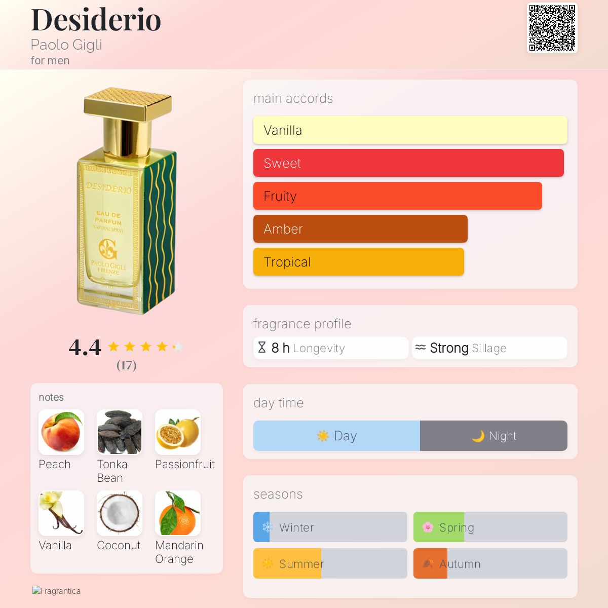 تصویر عطر دزیدریو پائولو جیلی