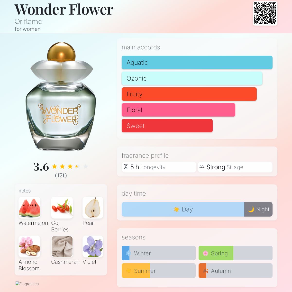 تصویر عطر واندر فلاور اوریفلیم