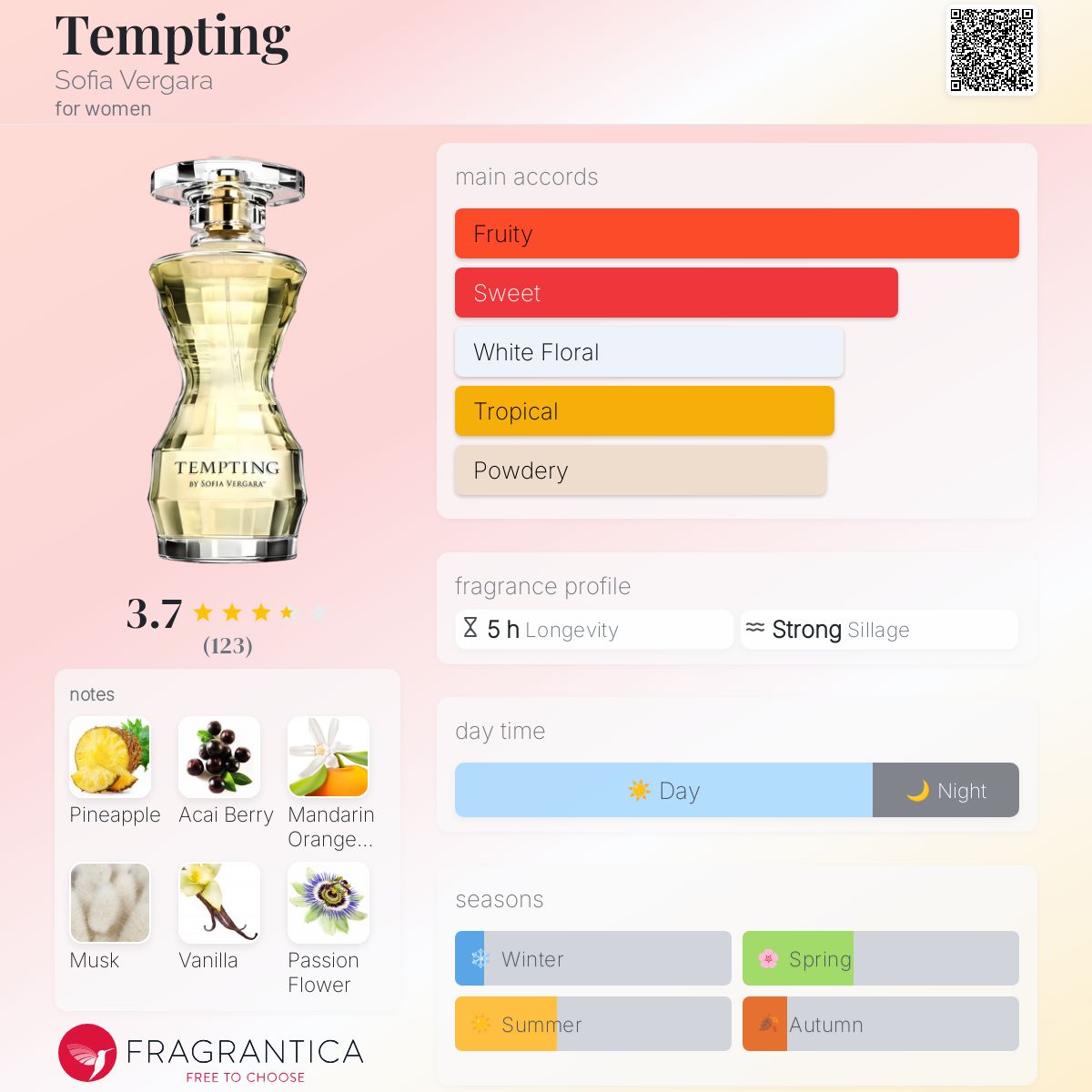 تصویر عطر تِمپتینگ سوفیا ورگارا