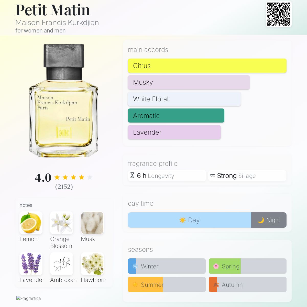 تصویر عطر پتی متن میسون فرانسیس کرکجان