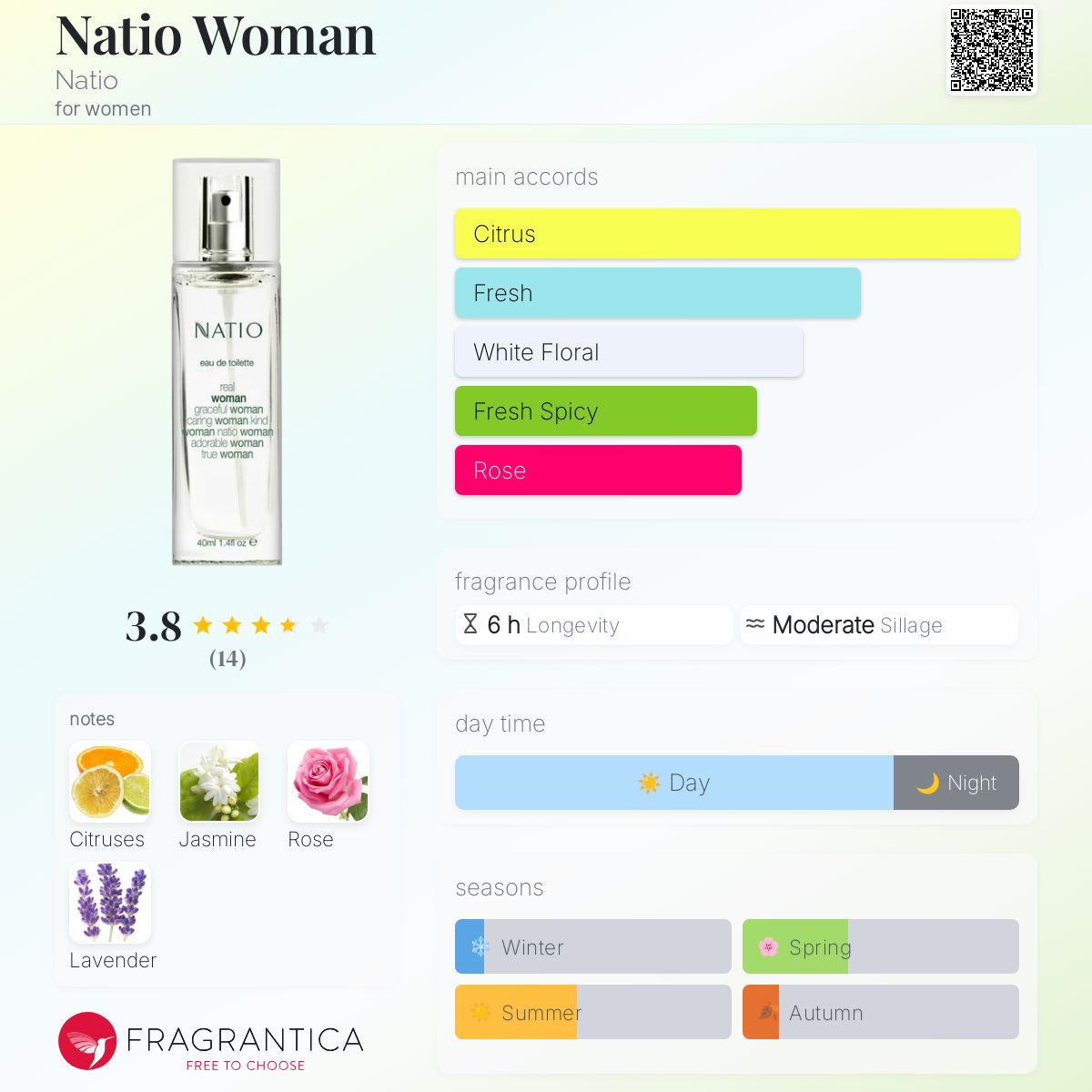 تصویر عطر نتیو وومن ناتیو