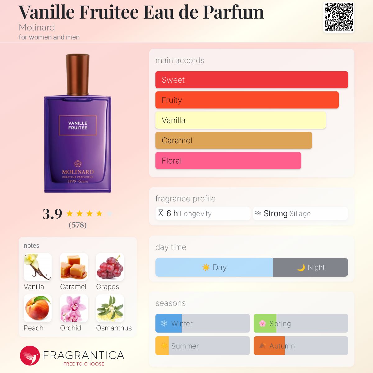 تصویر عطر وانیل فروتی او دو پرفیوم مولینار
