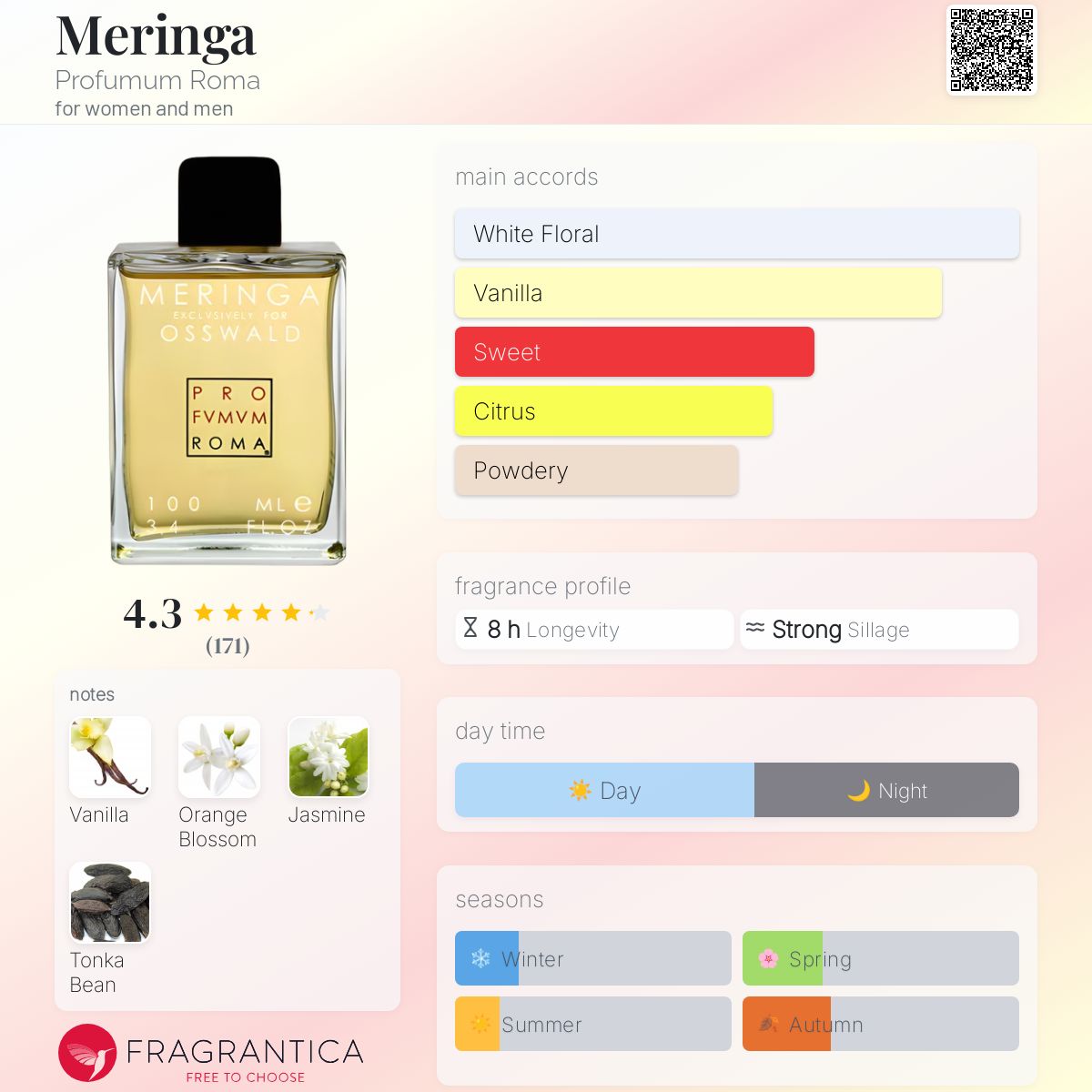 تصویر عطر مرینگا پروفوموم روما