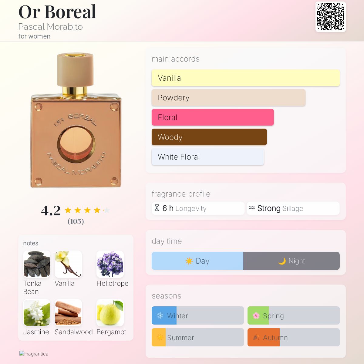 تصویر عطر اور بوریل پاسکال مورابیتو