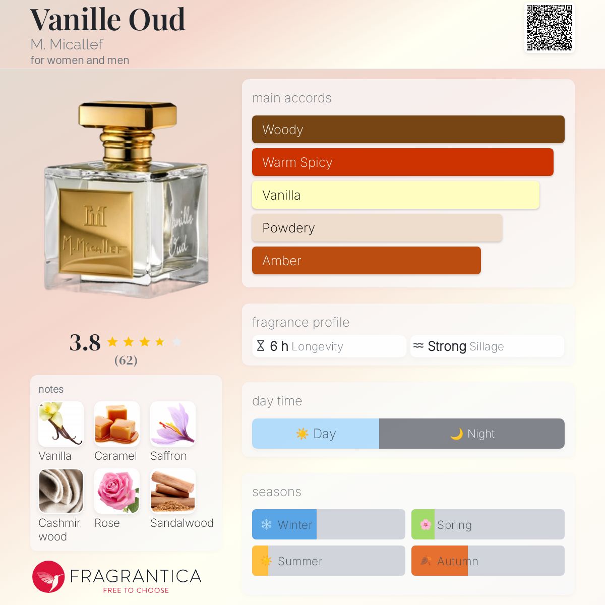 تصویر عطر وانیل عود ام میکالف