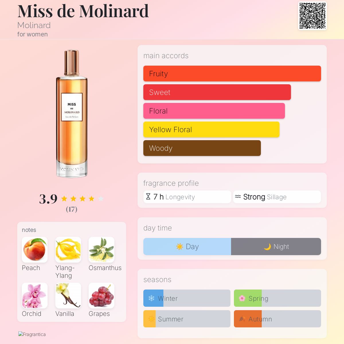 تصویر عطر میس د مولینارد