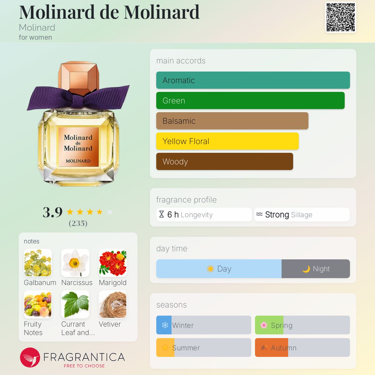تصویر عطر مولینارد ده مولینارد