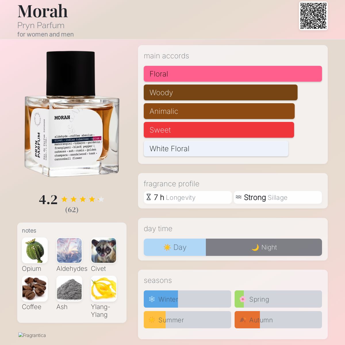 تصویر عطر مُرا پرین پرفیوم