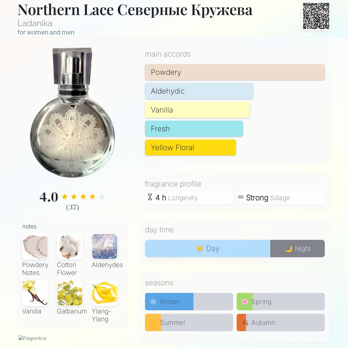 تصویر عطر نورذن لیس سویئرنی کروژوا لادانیکا