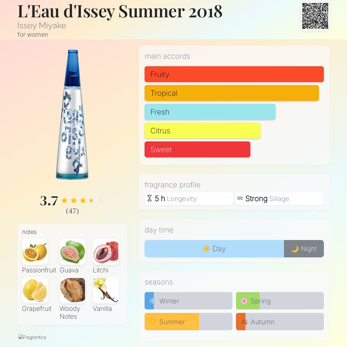 تصویر عطر لو د ایسی سامر دو هزار و هجده ایسی میاکه
