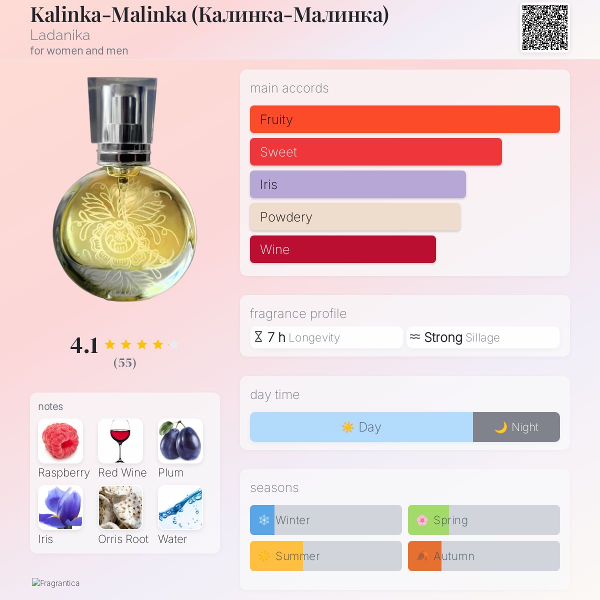 تصویر عطر کالینکا مالینکا لادانیکا